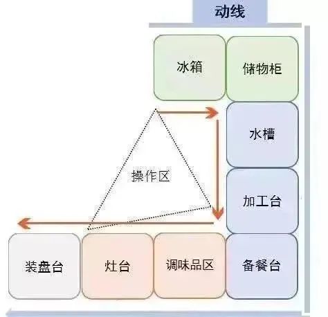 哈爾濱風(fēng)華小學(xué)校區(qū)房怎么劃分